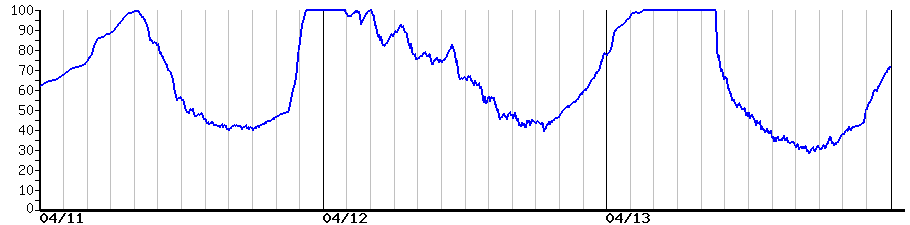 image graph