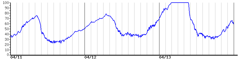 image graph