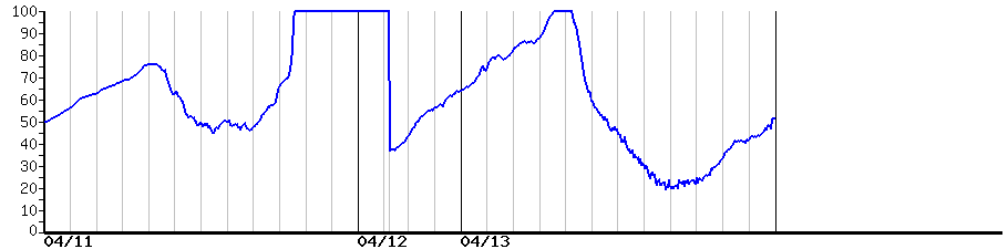 image graph