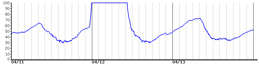 image graph