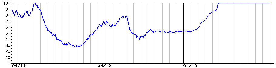image graph