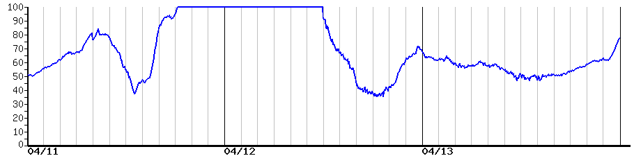 image graph