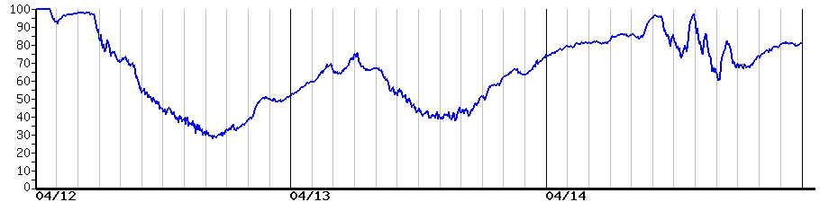 image graph