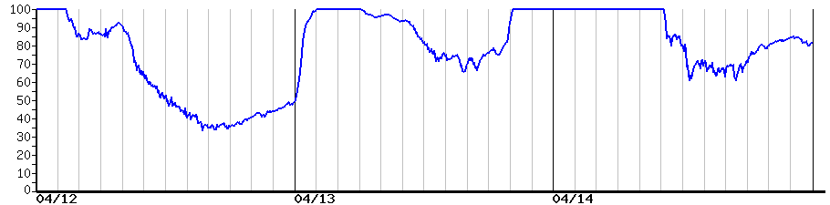 image graph
