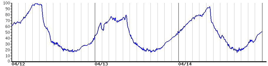 image graph