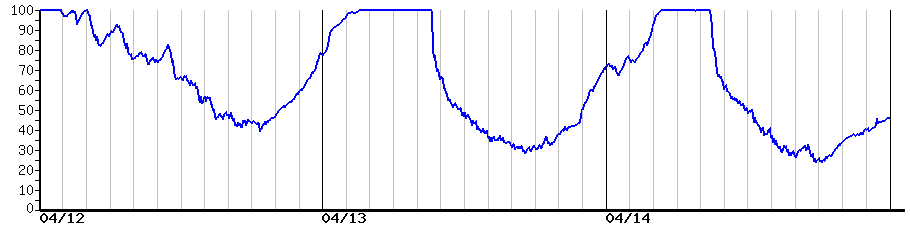 image graph