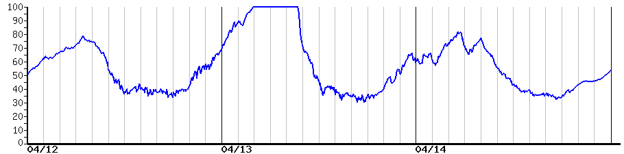 image graph