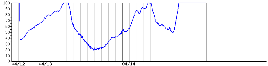 image graph