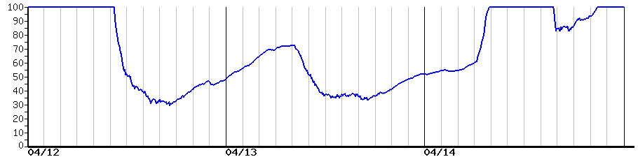 image graph