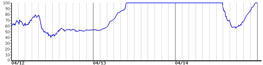 image graph