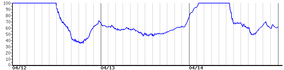 image graph