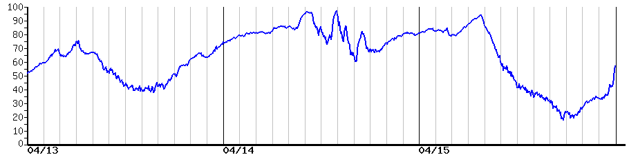 image graph