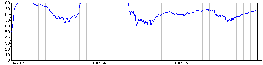 image graph