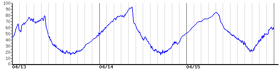 image graph