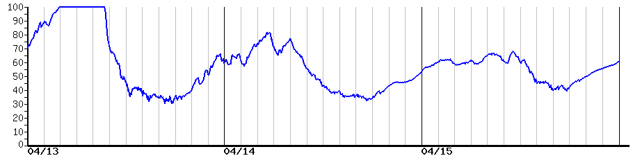 image graph
