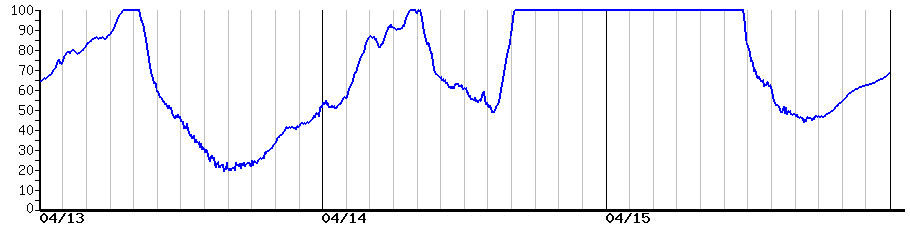 image graph