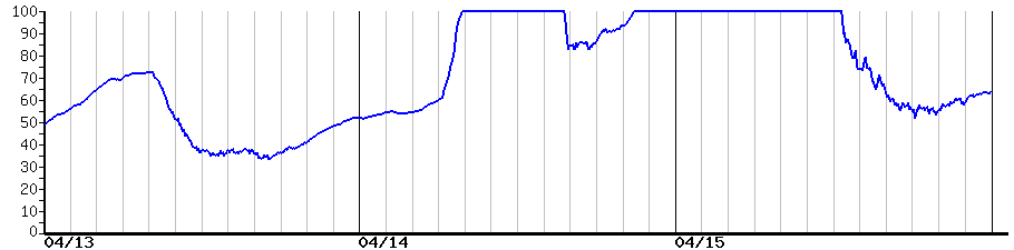 image graph