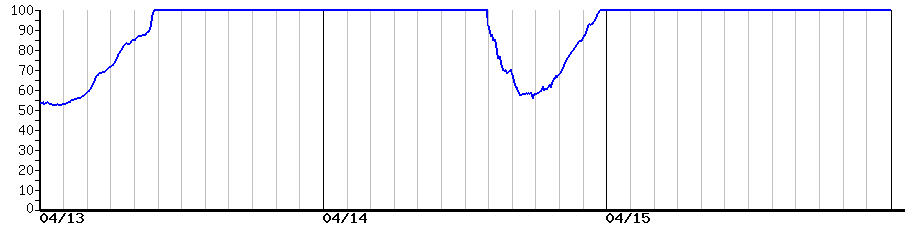 image graph