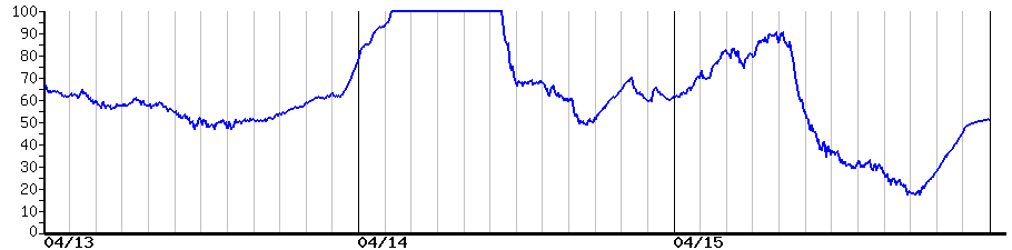 image graph