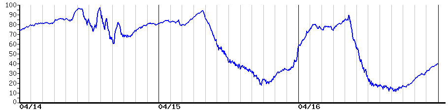image graph