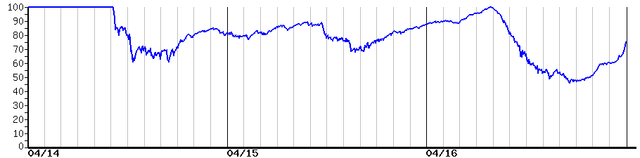image graph
