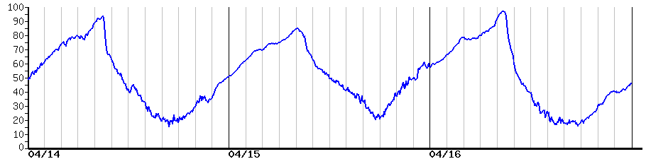 image graph