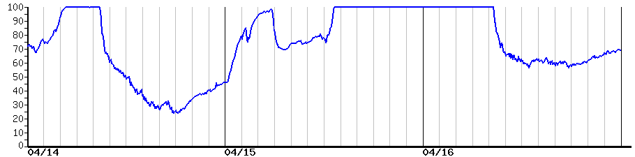 image graph
