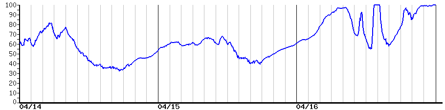 image graph