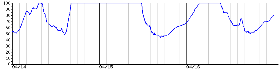 image graph