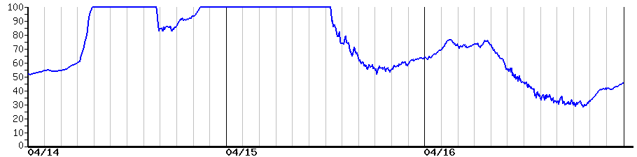 image graph
