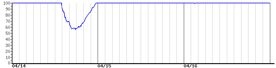 image graph