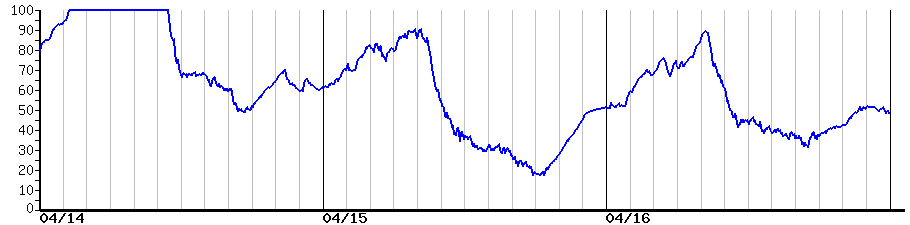 image graph