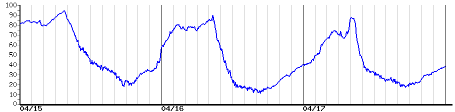 image graph