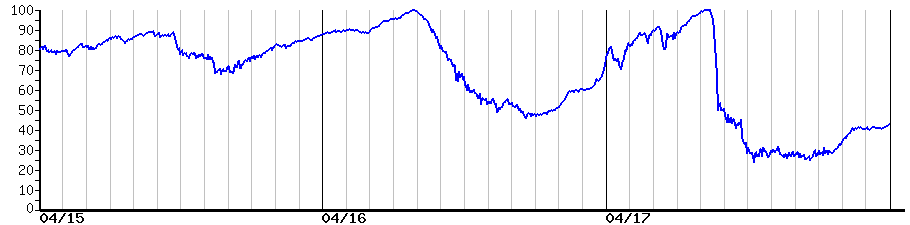 image graph