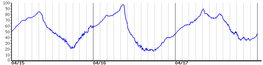 image graph
