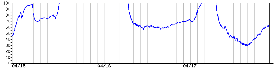 image graph