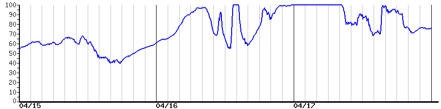 image graph