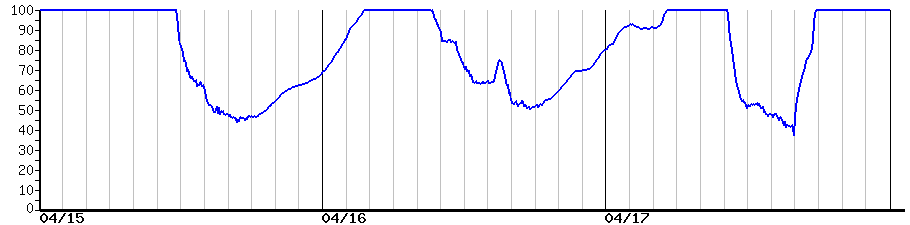 image graph