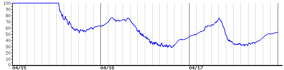 image graph