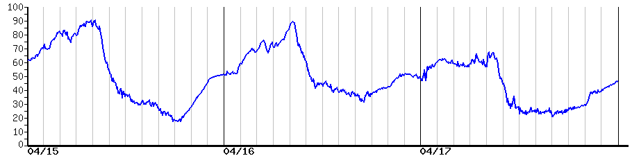 image graph