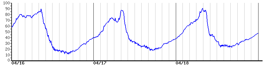 image graph