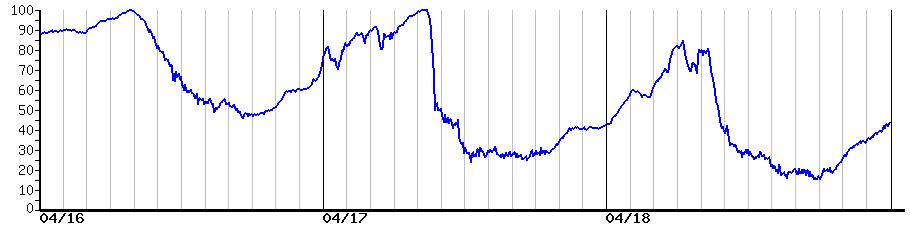 image graph