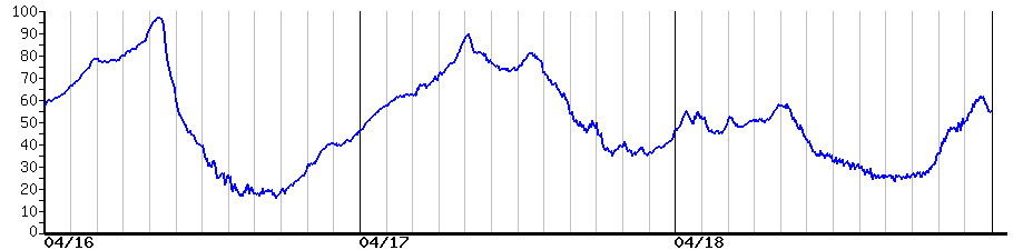 image graph