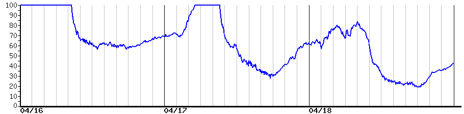 image graph