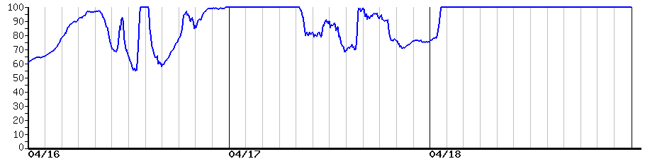 image graph
