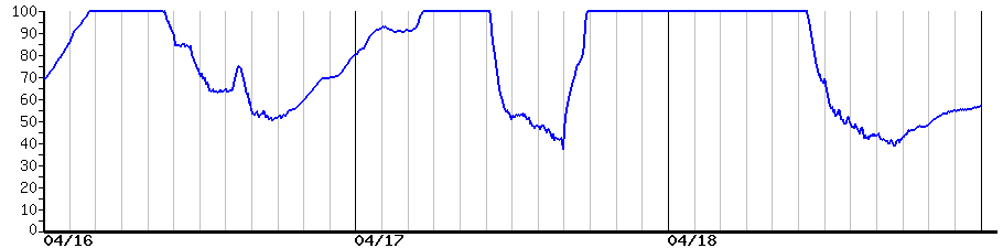 image graph