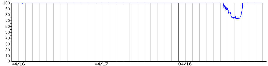 image graph