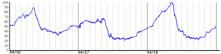 image graph