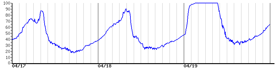 image graph