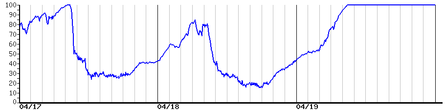 image graph